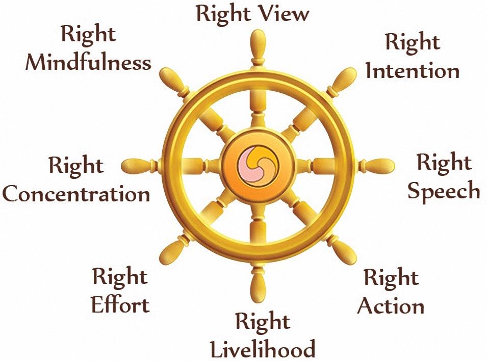 Dharma wheel eightfold path