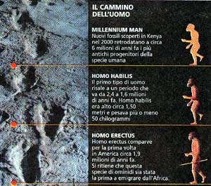 millenium