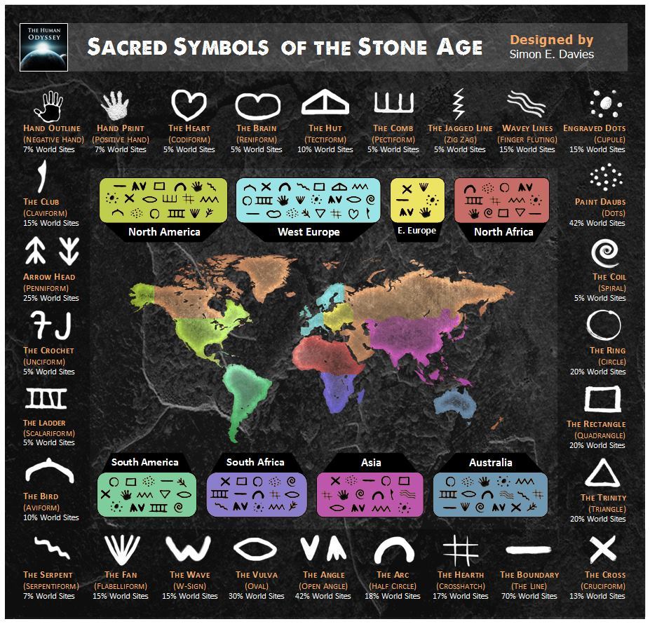 SACRED SYMBOLS OF THE STONE AGE