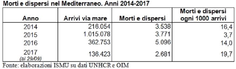 E SE LE SPESE DEI SOCCORSI LE DEFALCASSIMO DAL DEBITO PUBBLICO?