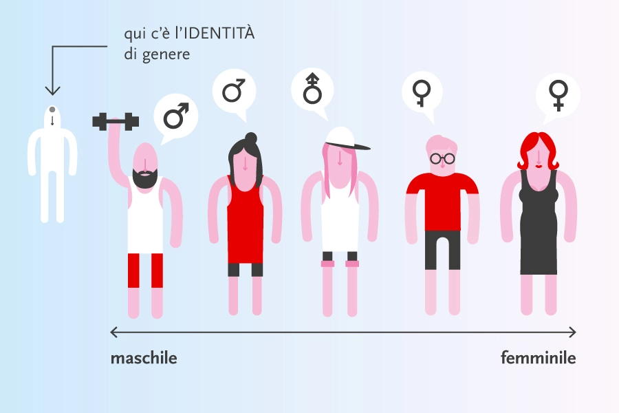 cultura LGBT