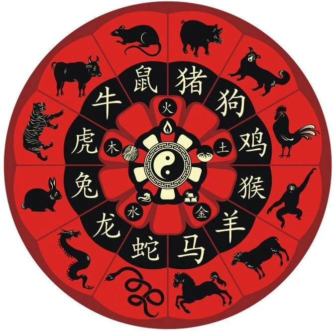 calendari ruota dello zodiaco cinese
