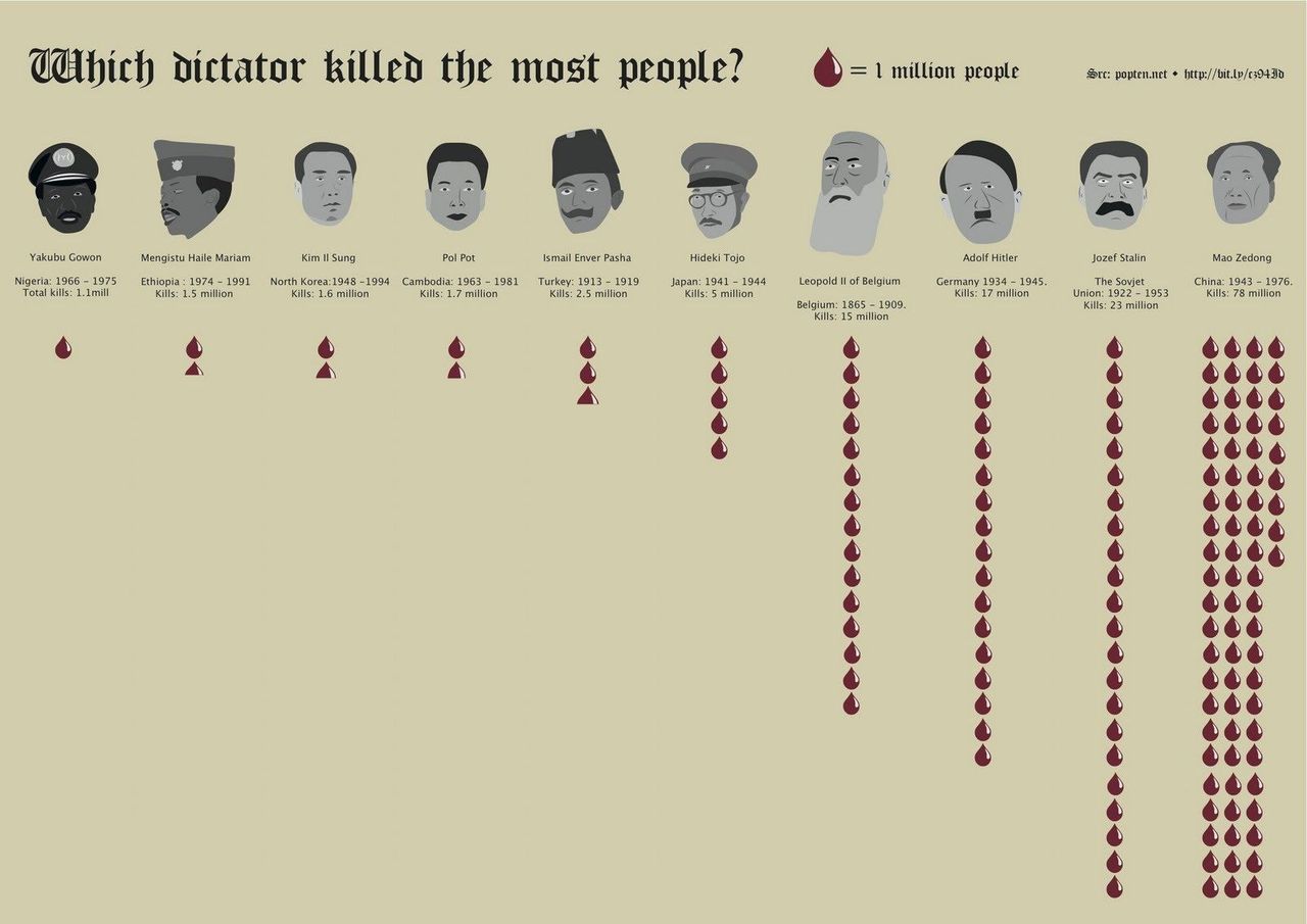 BATTUTO HITLER NELLA SCIA DI SANGUE DEI DITTATORI MODERNI