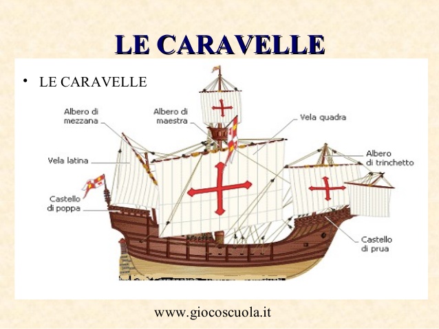 LO SBARCO DEL 1493 E COME ERA FATTA LA CARAVELLA