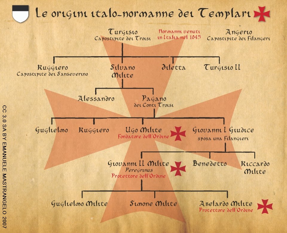 FRANCESE O ITALIANA L’ORIGINE DELL’ORDINE DEL TEMPIO?
