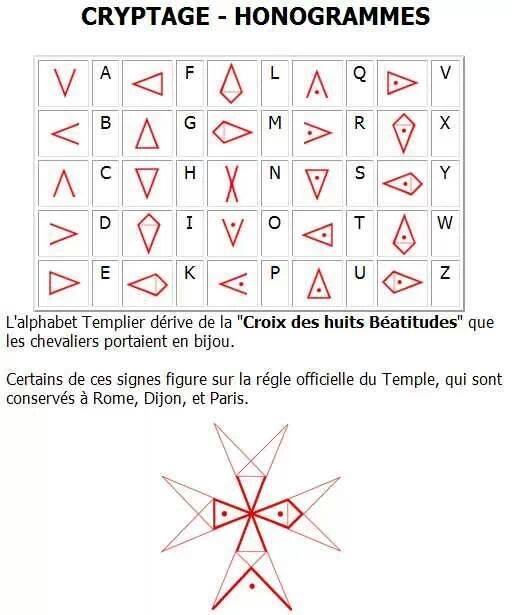 templari alfabeto cryptografato