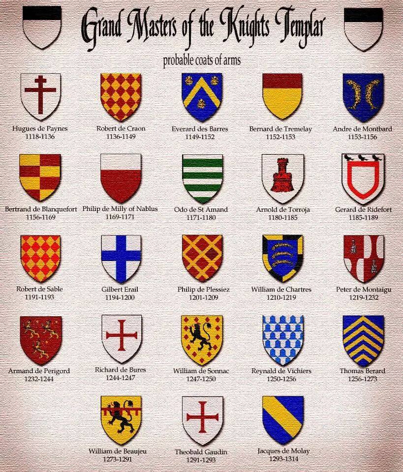 ALFABETO E STEMMI DEI GRAN MAESTRI DEI CAVALIERI TEMPLARI
