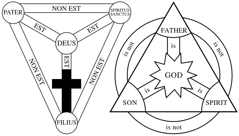 IL TRIANGOLO DELLA TRINITÀ COME NELLA FIRMA DI COLOMBO